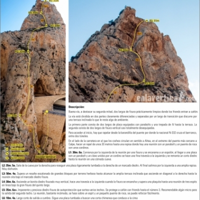 Croquis Boulder Terminar